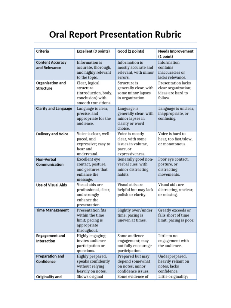 Oral Report Presentation Rubric | PDF | Nonverbal Communication ...