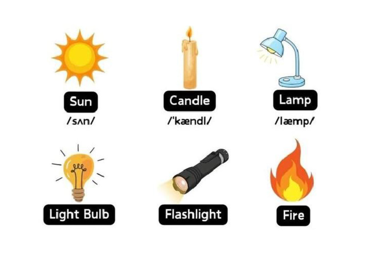 Sources of Light | PDF