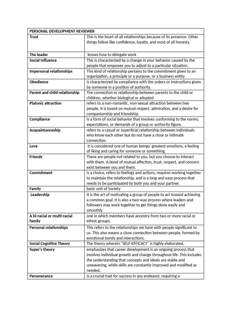 Personal Development 2nd QTR Reviewer | PDF | Psychological Resilience ...