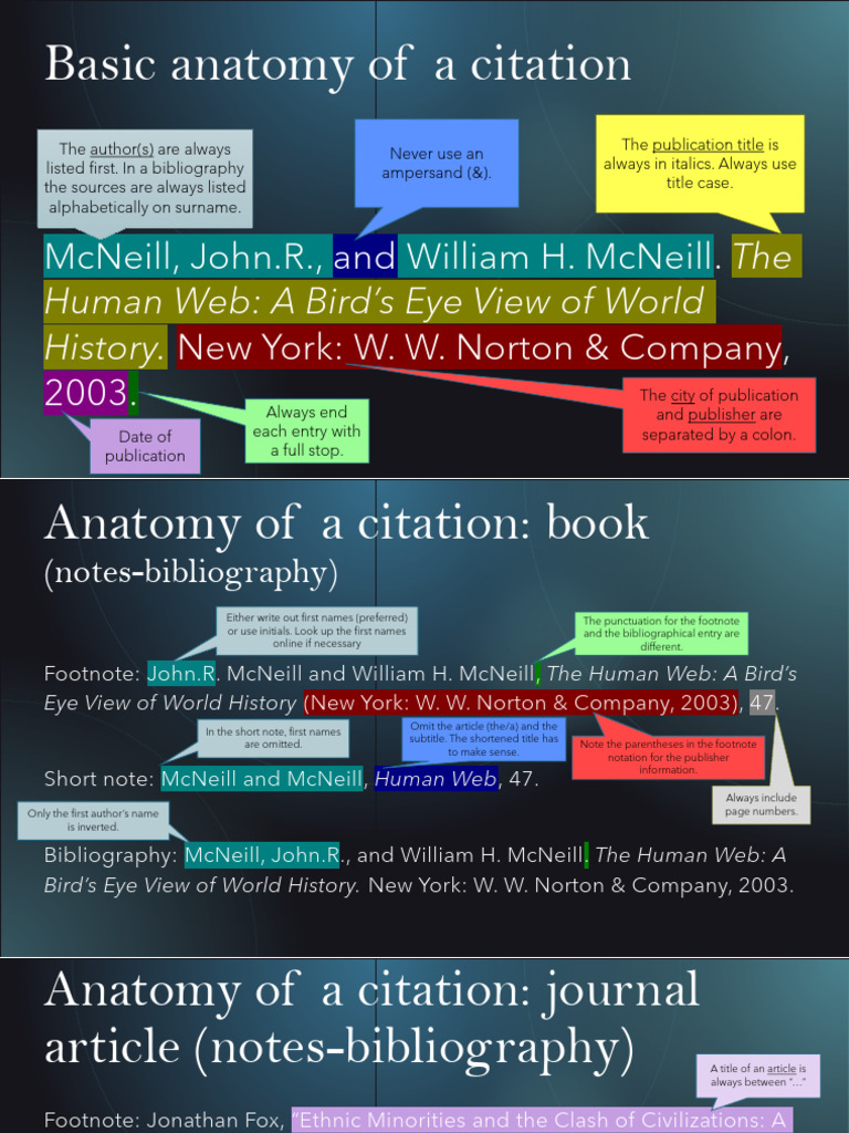 Anatomy of Book and Journal Citations | PDF | Citation | Sources