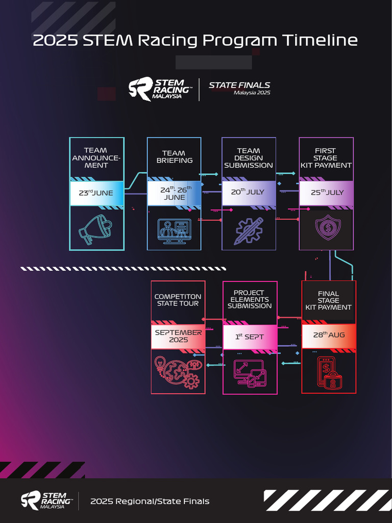 2025 STEM Racing Schedule Overview | PDF