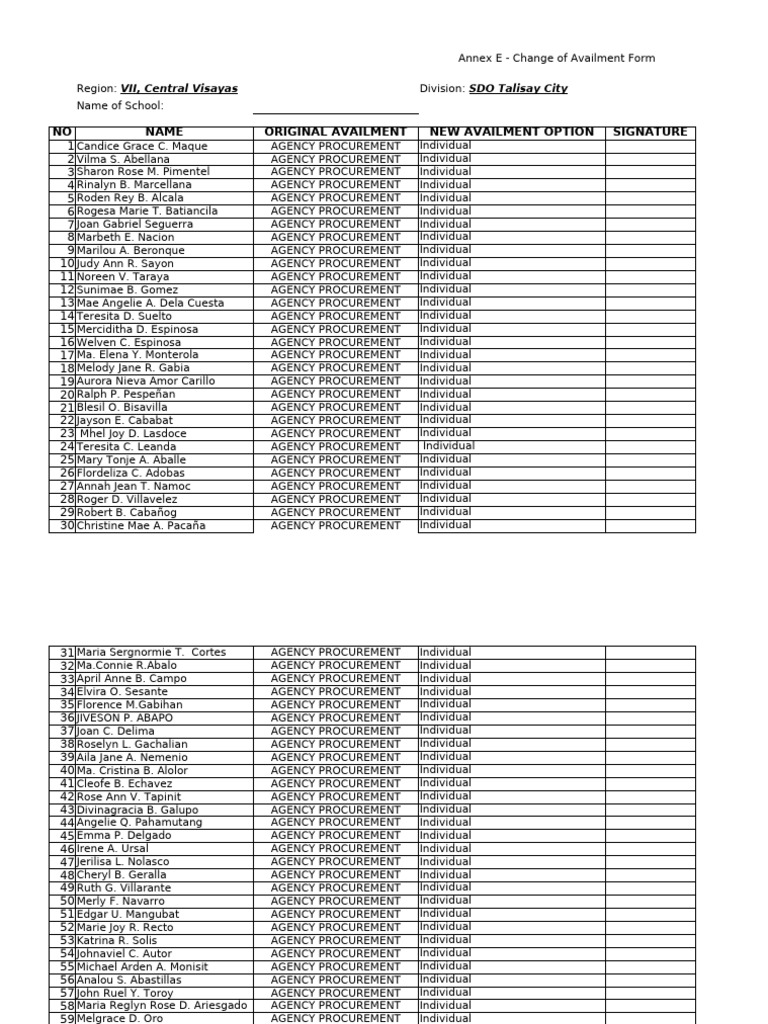 Annex E: Change of Availment Form | PDF