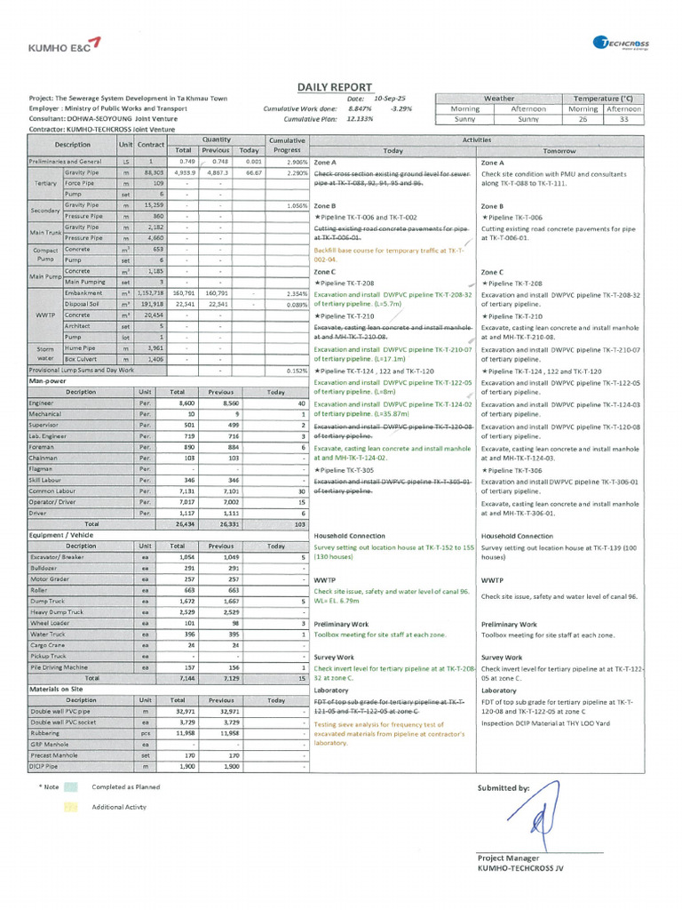 Daily Report | PDF