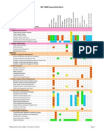 Responsibility Matrix - MSF Cmmi