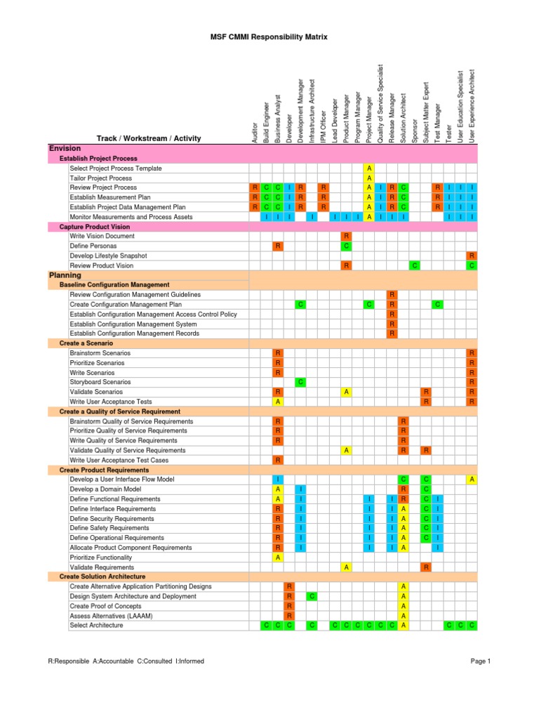 Riba Design Responsibility Matrix Template – DCTIZD