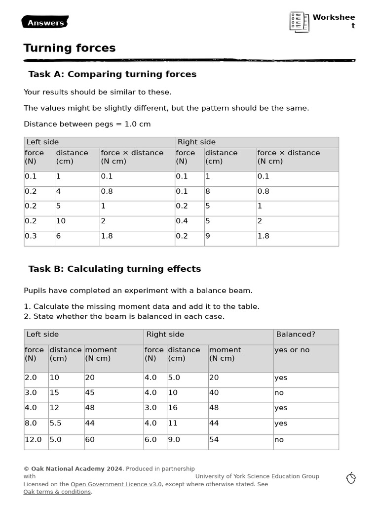 Worksheet Answers | PDF