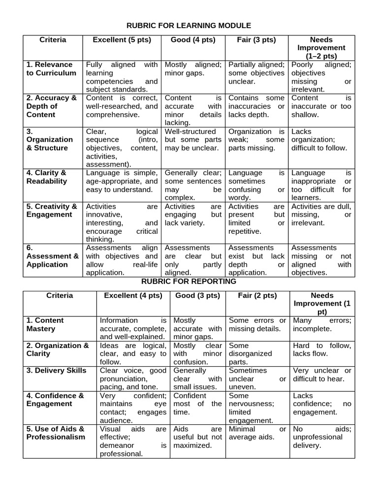 Learning Module and Reporting Rubric | PDF | Learning | Cognition