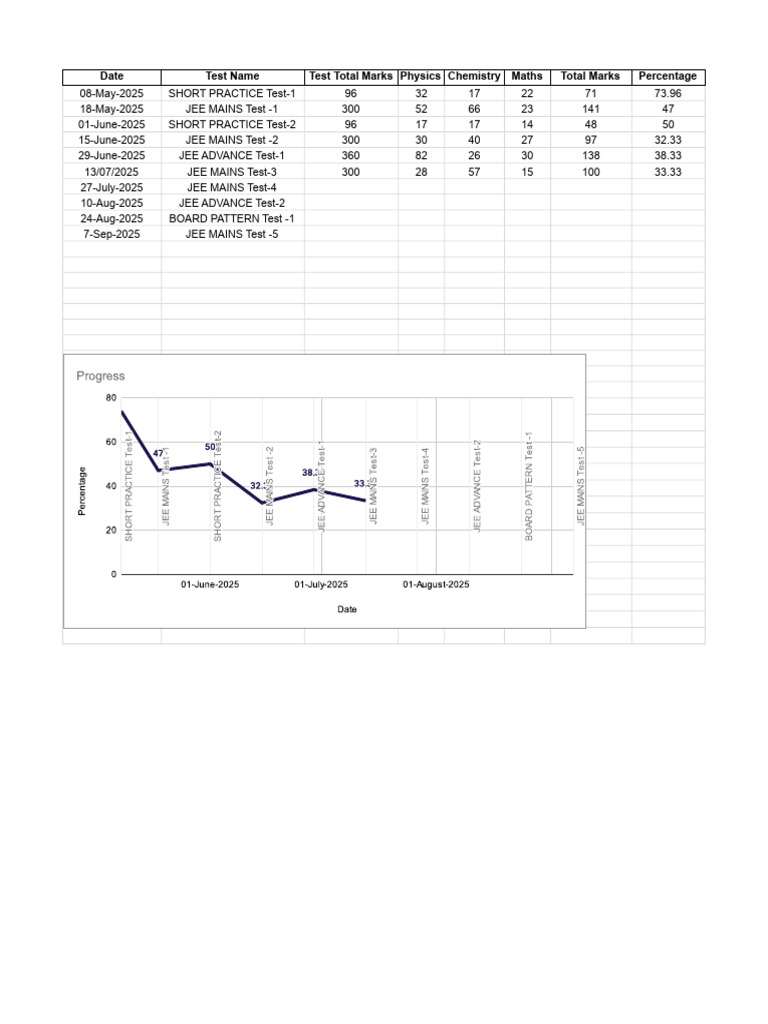 Test Performance AutoSheet | PDF
