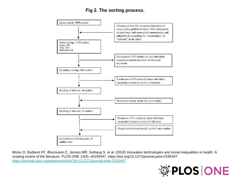 Overview of the Sorting Process | PDF