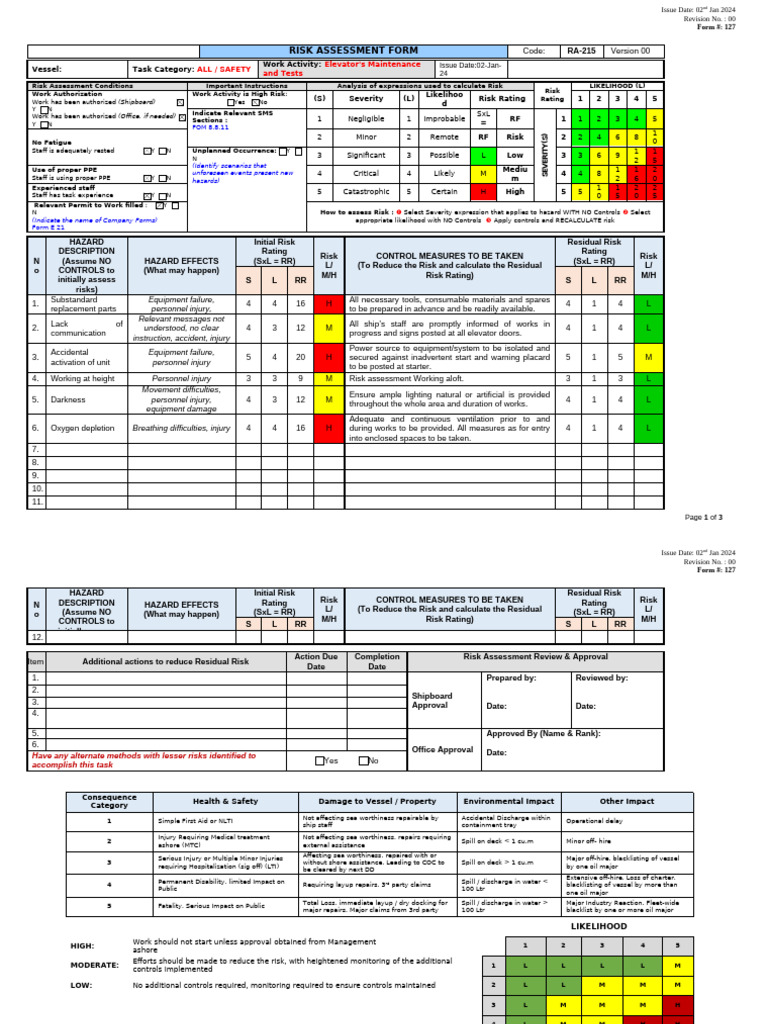 RA-215 Elevator Maintenance and Tests | PDF | Risk | Risk Assessment
