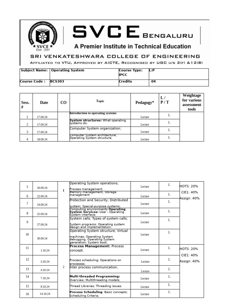 BCS303 Operating System Syllabus | PDF | Operating System | Thread ...