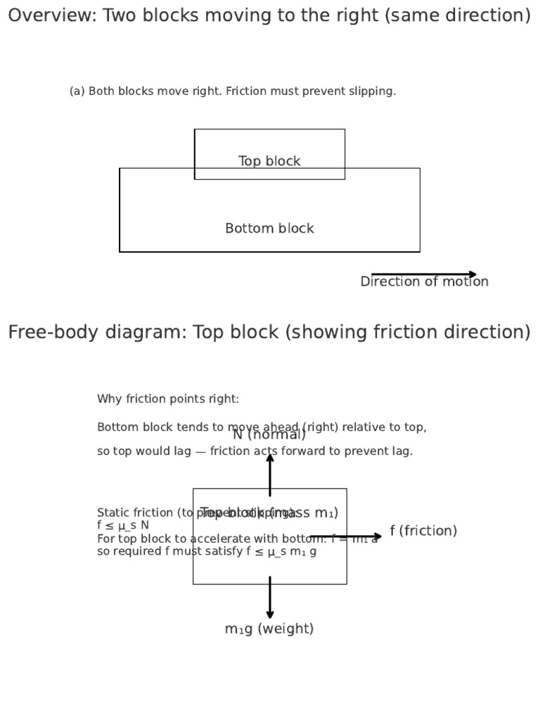 Friction Blocks | PDF