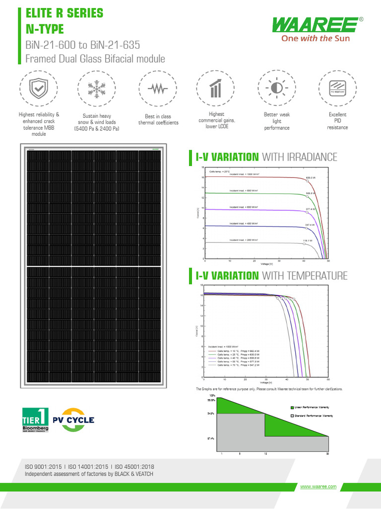 Waaree Elite R Series N-Type Modules | PDF | Solar Cell | Energy Technology