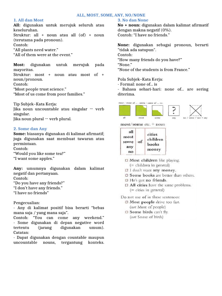 Usage of Quantifiers in English | PDF | Plural | Noun