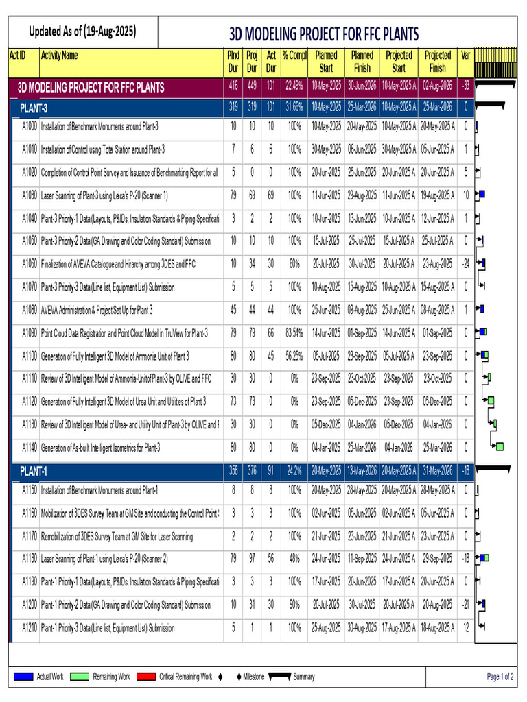 3D Modeling Project Overview for FFC Plants | PDF | Computing ...
