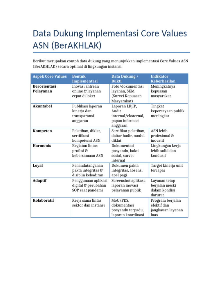 Implementasi Core Values ASN BerAKHLAK | PDF
