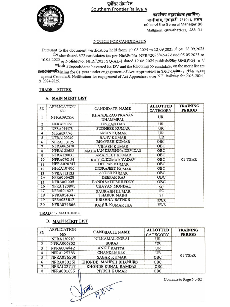 NFR Railway Apprentice Merit List 2025 | PDF | Metalworking