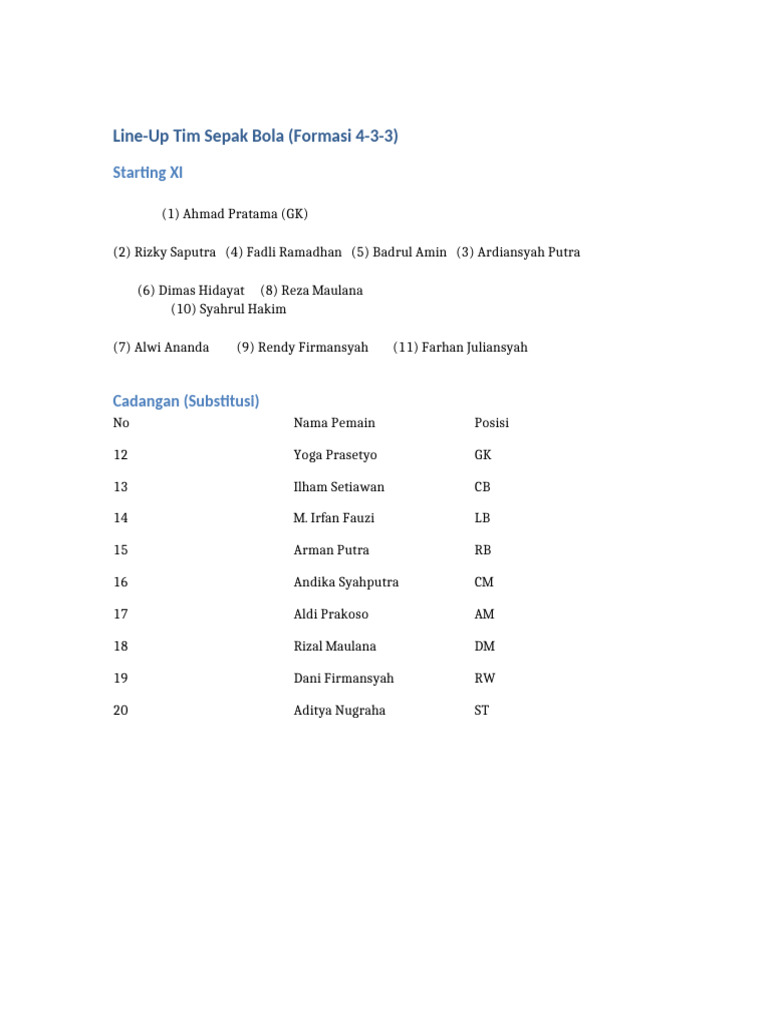 Line-Up Sepak Bola Formasi 4-3-3 | PDF