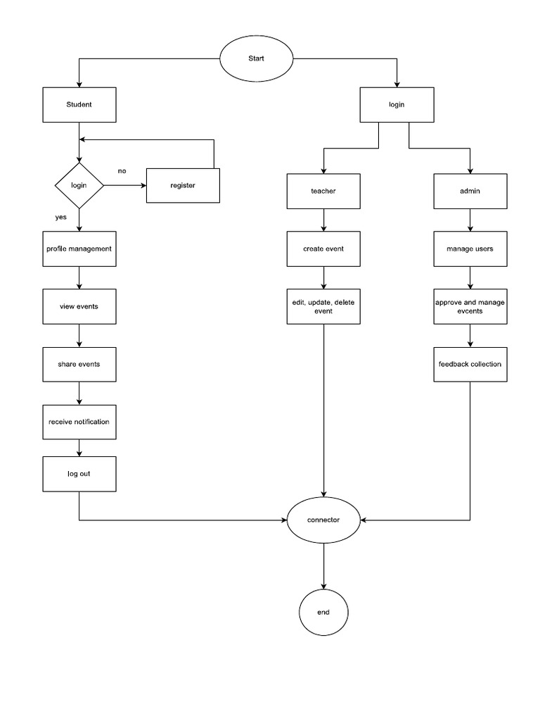 Sys Flow | PDF