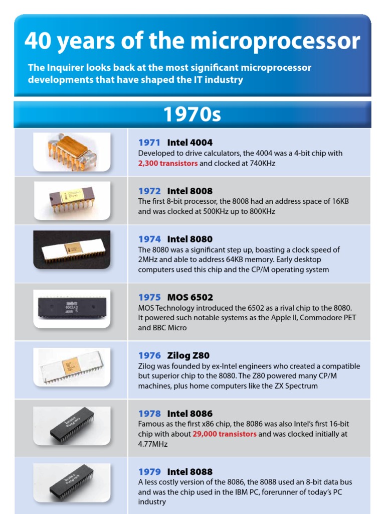 Microprocessor Timeline INQ PDF Advanced Micro Devices Intel