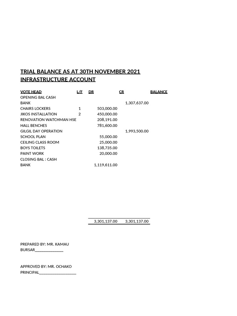 Infrastructure Acc Nov 2021 | PDF