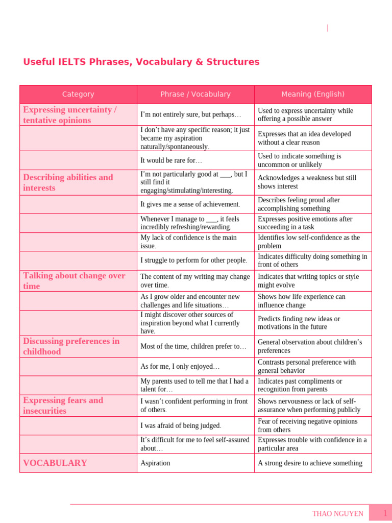 Useful IELTS Phrases Table | PDF | Anxiety | Emotions