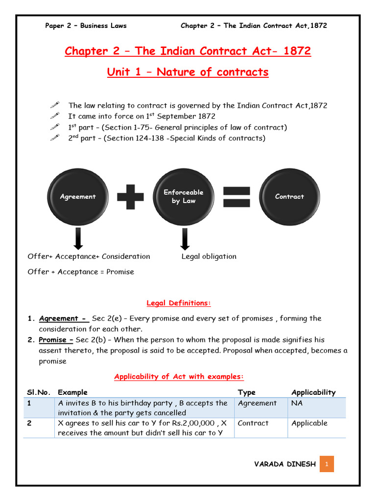 Agreement vs Contract Explained | PDF | Offer And Acceptance | Void (Law)