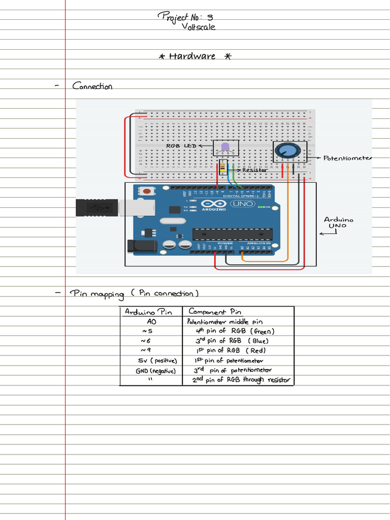 RGB LED and Potentiometer Overview | PDF