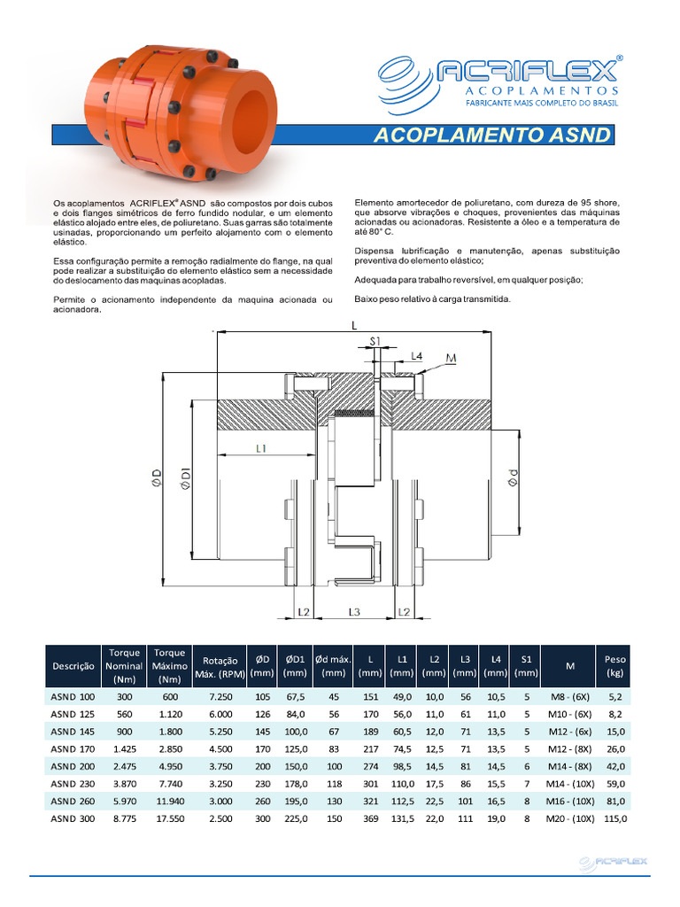 ASND | PDF