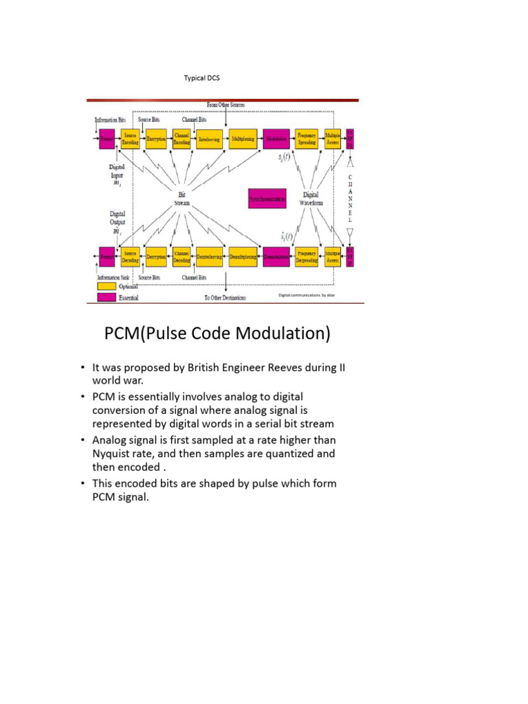 CT2 Unit-1 | PDF | Sampling (Signal Processing) | Analog To Digital ...