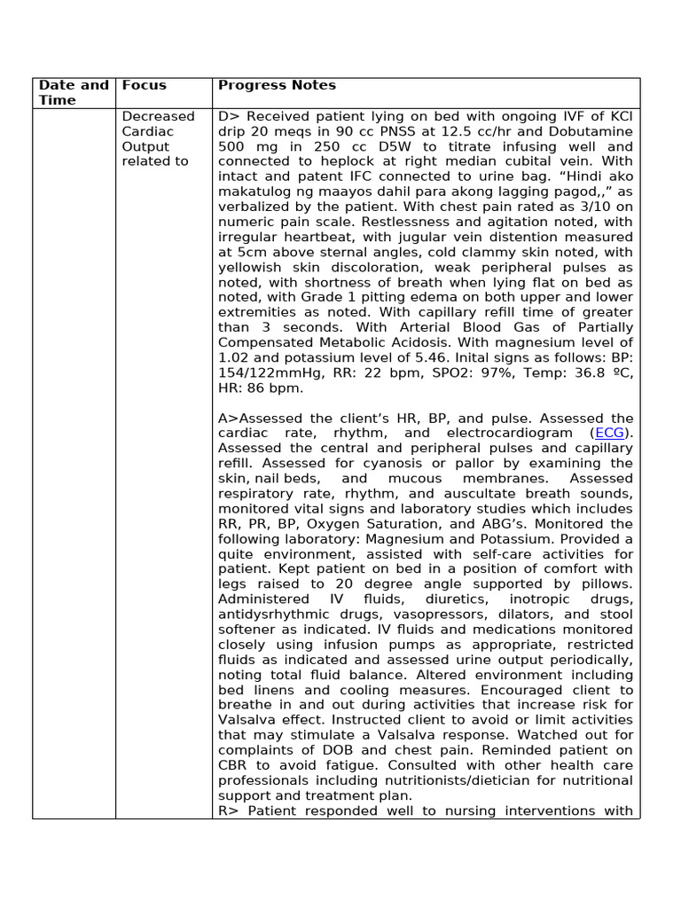Cardiac Care Progress Notes Summary | PDF | Intravenous Therapy | Edema