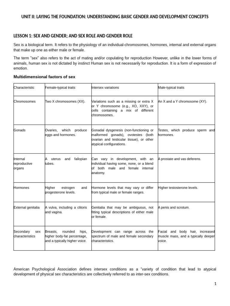 Understanding Sex, Gender, and Roles | PDF | Sexual Orientation | Gender