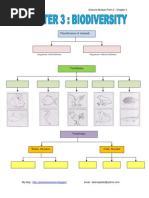 Chapter 1 - Biodiversity (Form 2 KSSM) | Introduced ...