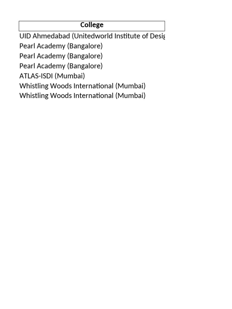 Pearl Academy B.Des Fee Structure | PDF