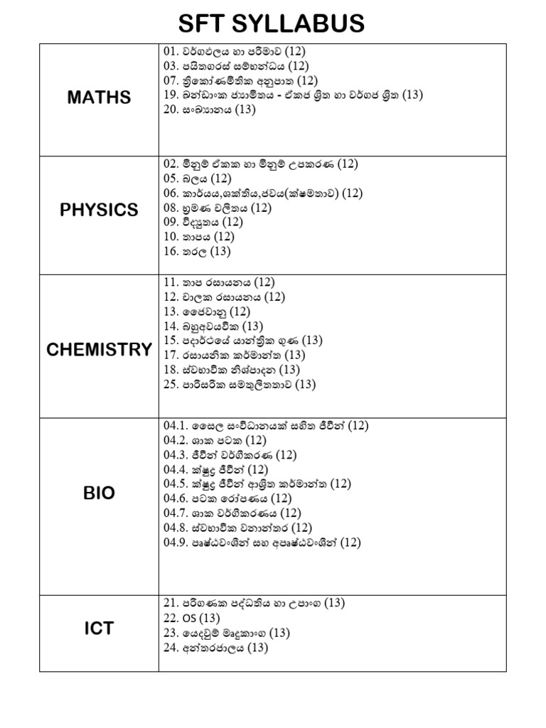 SFT Syllabus | PDF
