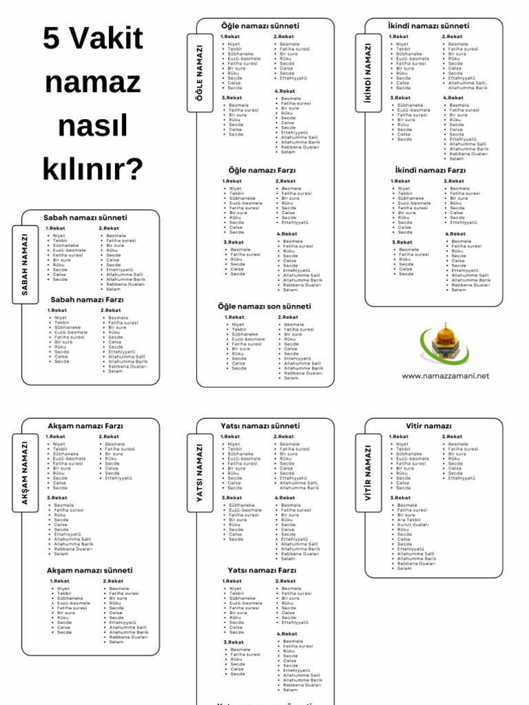 5 Vakit Namaz Nasil Kilinir | PDF