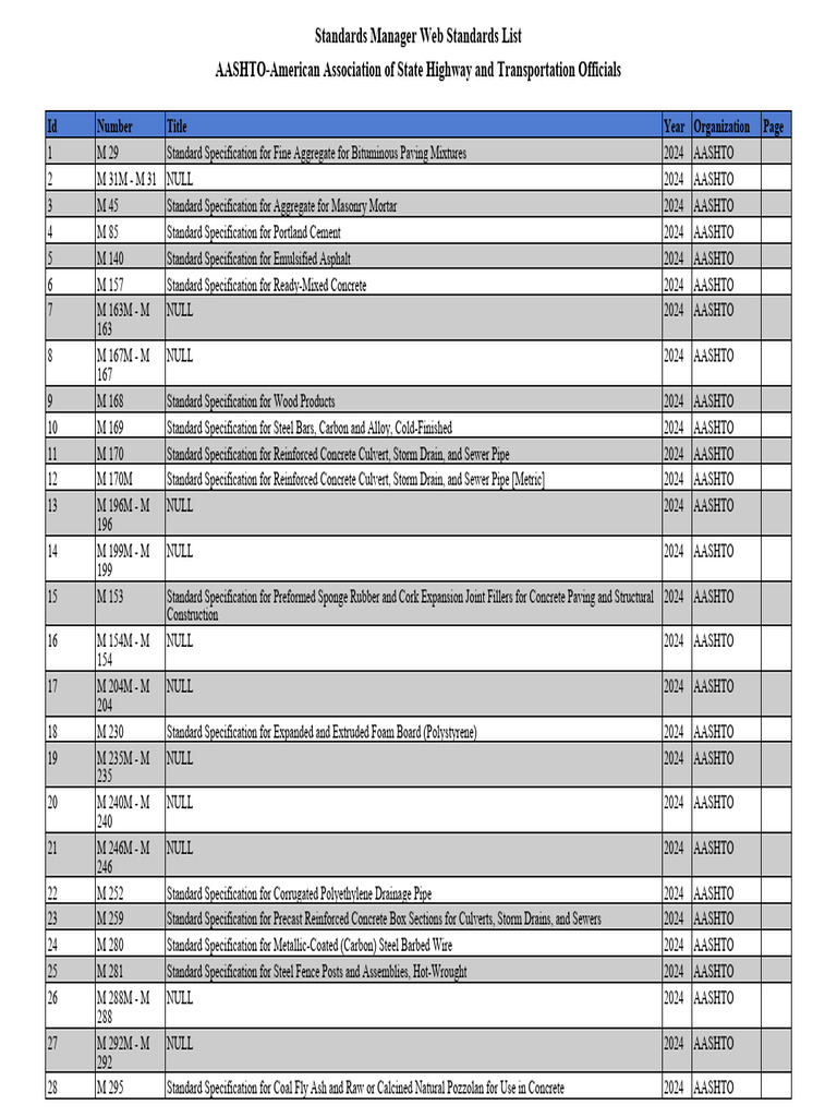AASHTO 2024 Standards for Construction Materials | PDF | Concrete ...