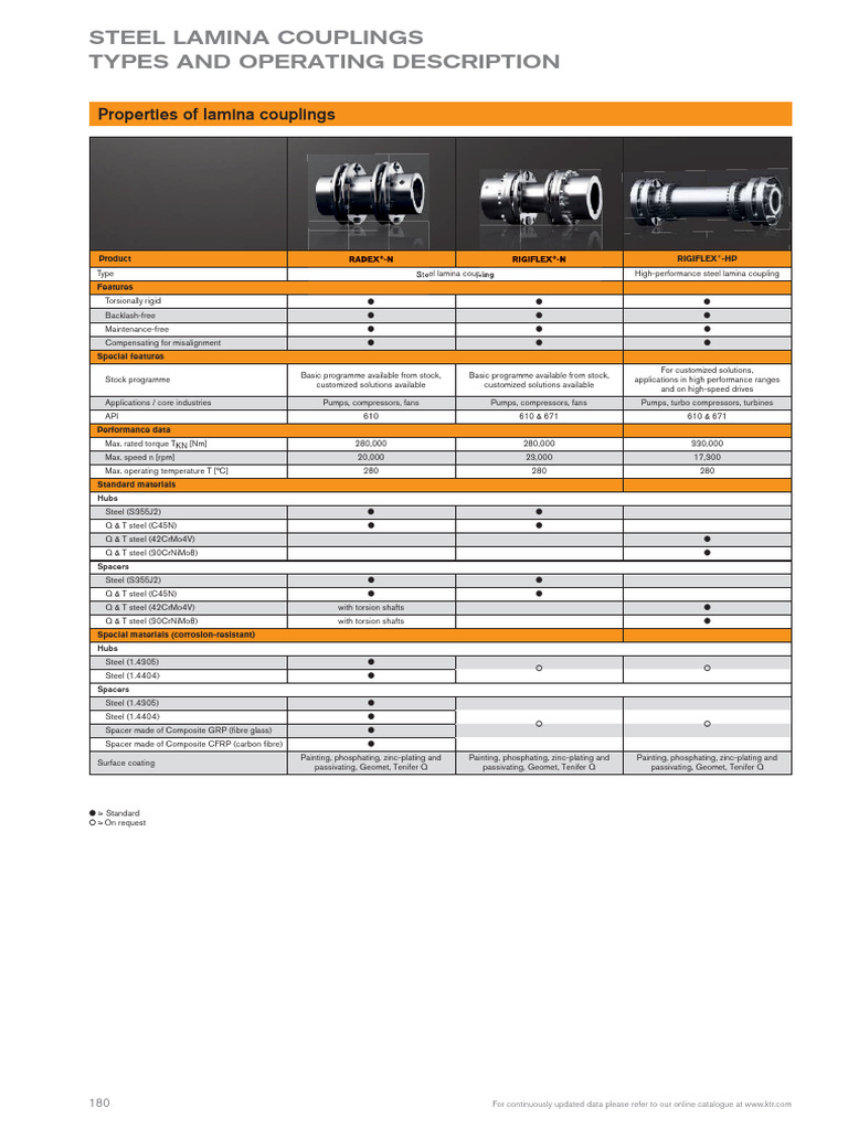 Catalogo - KTR - Radex - 2019 | PDF | Manufactured Goods | Machines