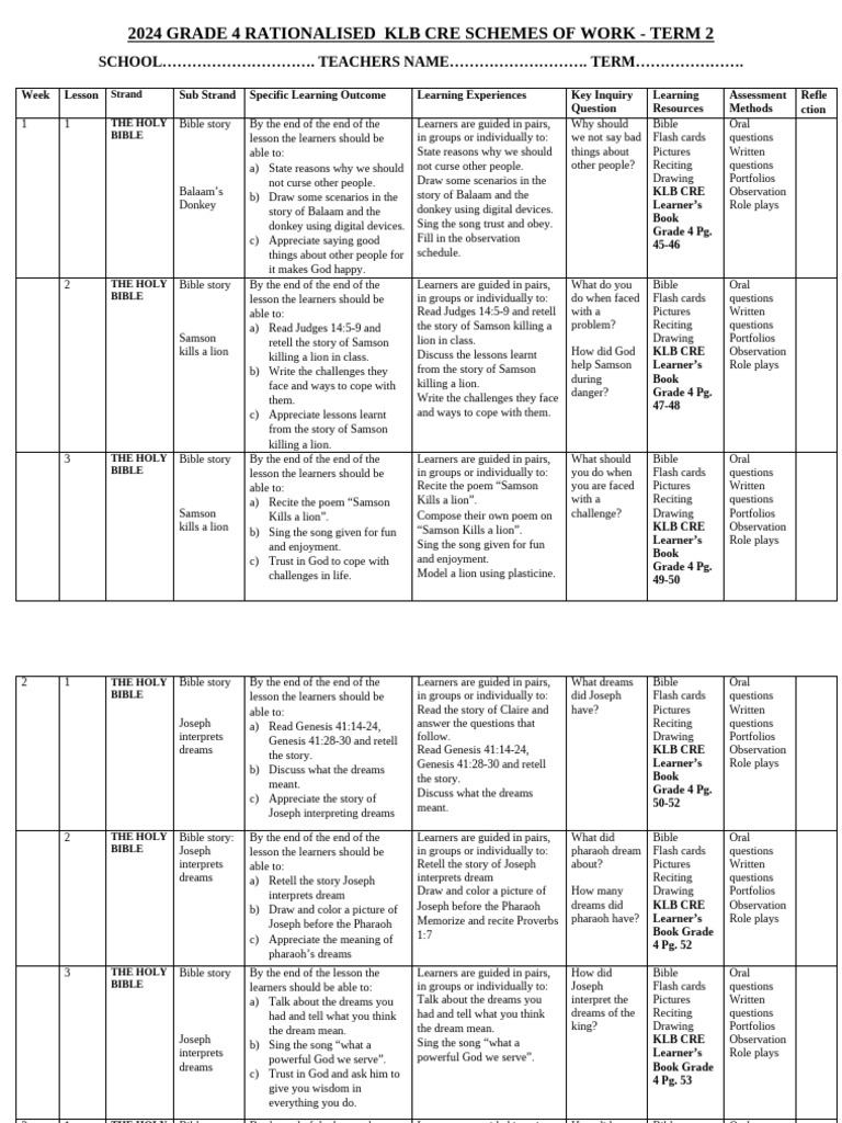 Grade 4 KLB CRE Term 2 Lesson Plans | PDF | Abraham | Jesus