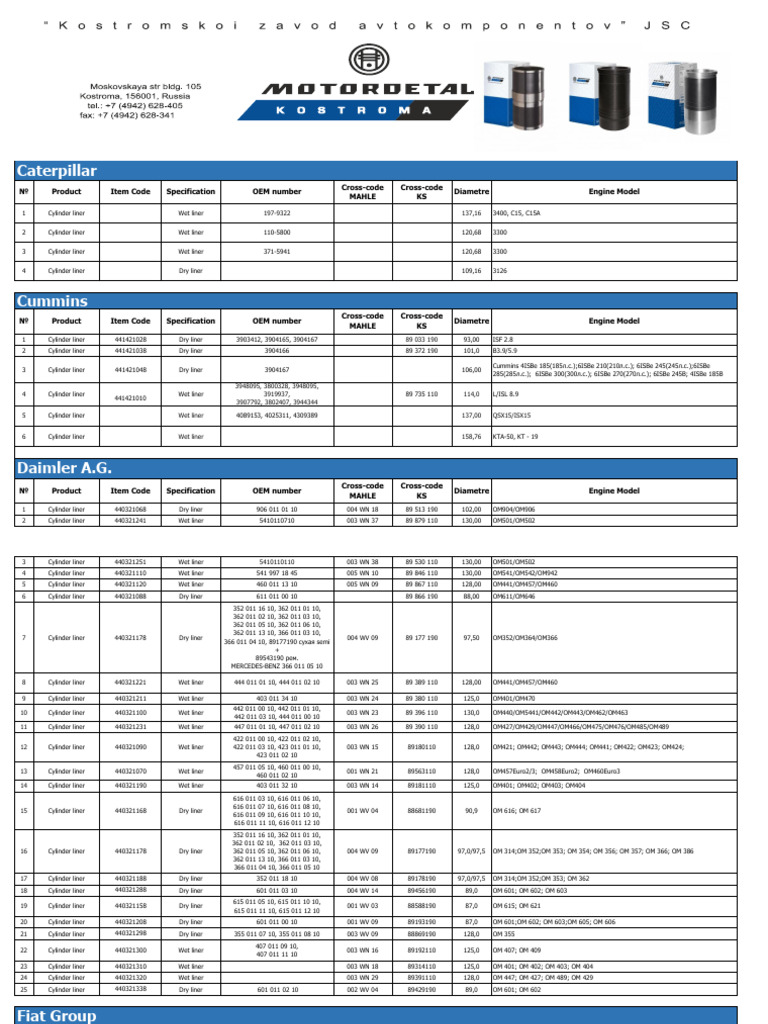 Cylinder Liners Specifications and Codes | PDF | Motor Vehicle ...