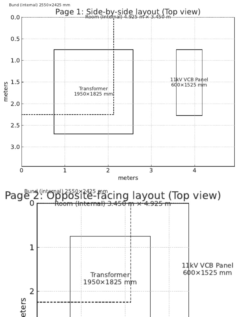 Transformer Room Layout and Dimensions | PDF