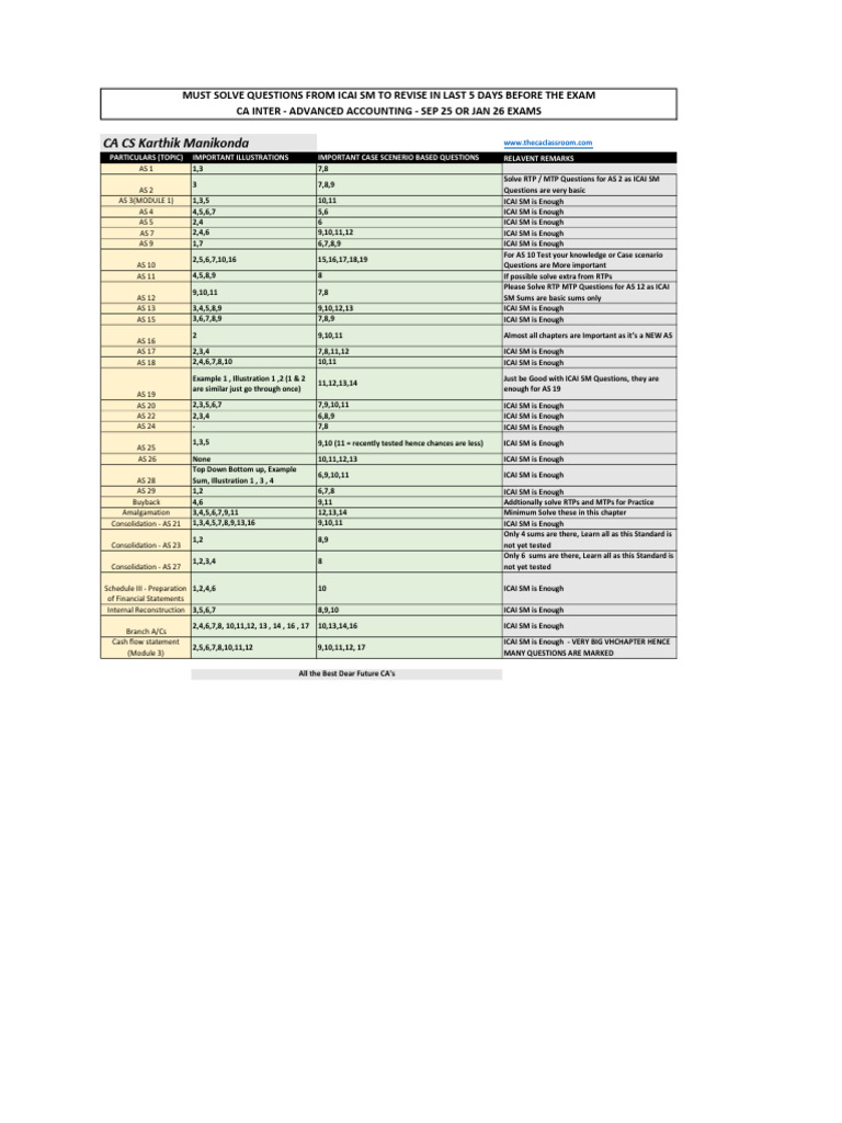 CA Inter Advanced Accounts Guide | PDF | Accounting