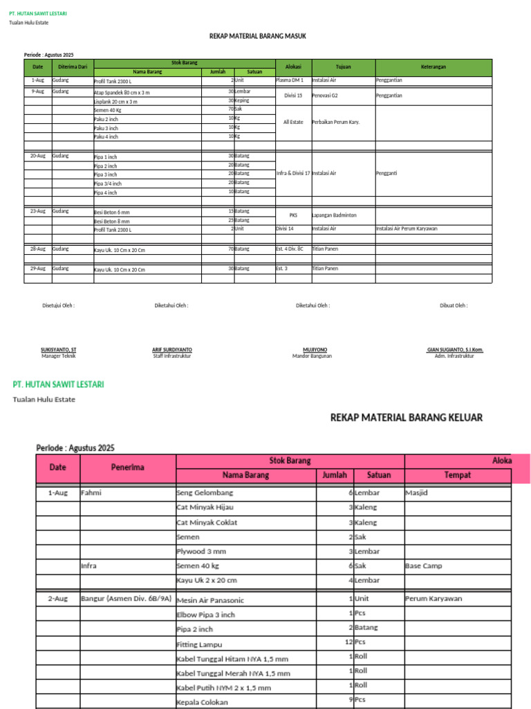Rekap Material Agustus 2025 | PDF