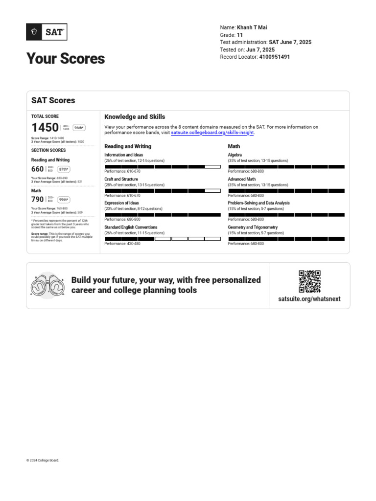 Khanh T Mai's SAT Score Report | PDF | Sat | Standardized Tests
