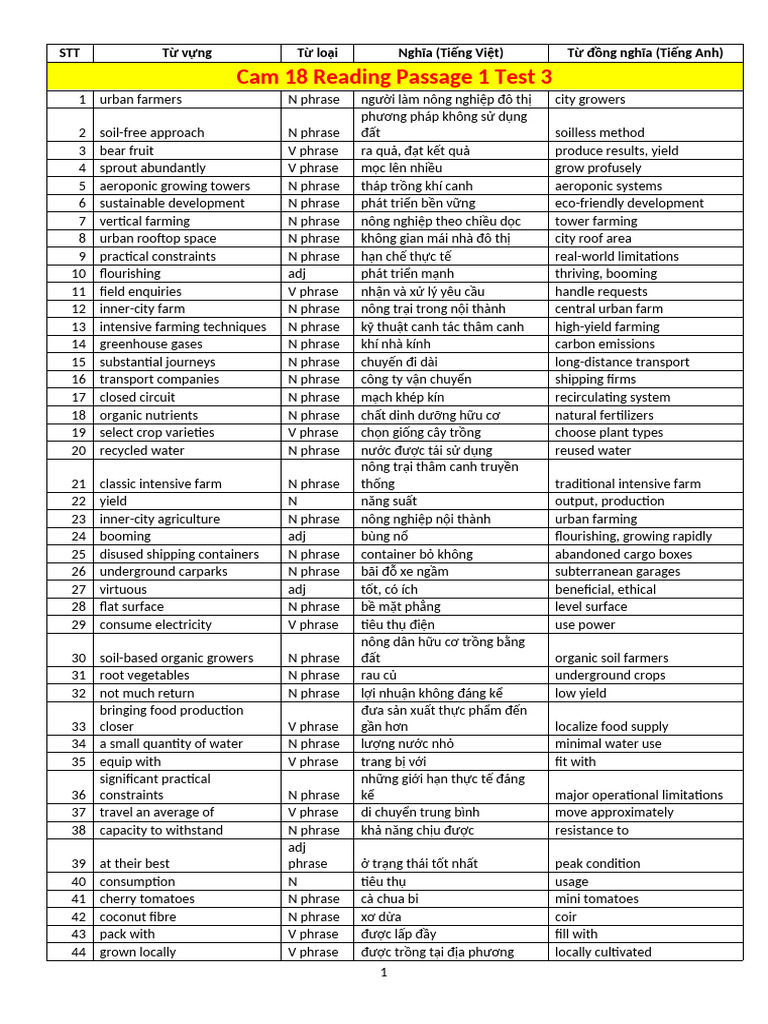 Vocabulary Reading Test 1 Cam 18 | PDF