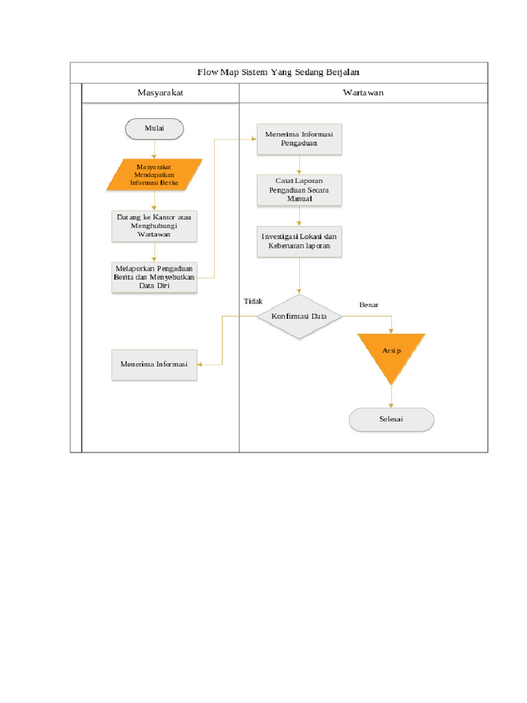 Flow Map Sistem Lama Dan Baru | PDF