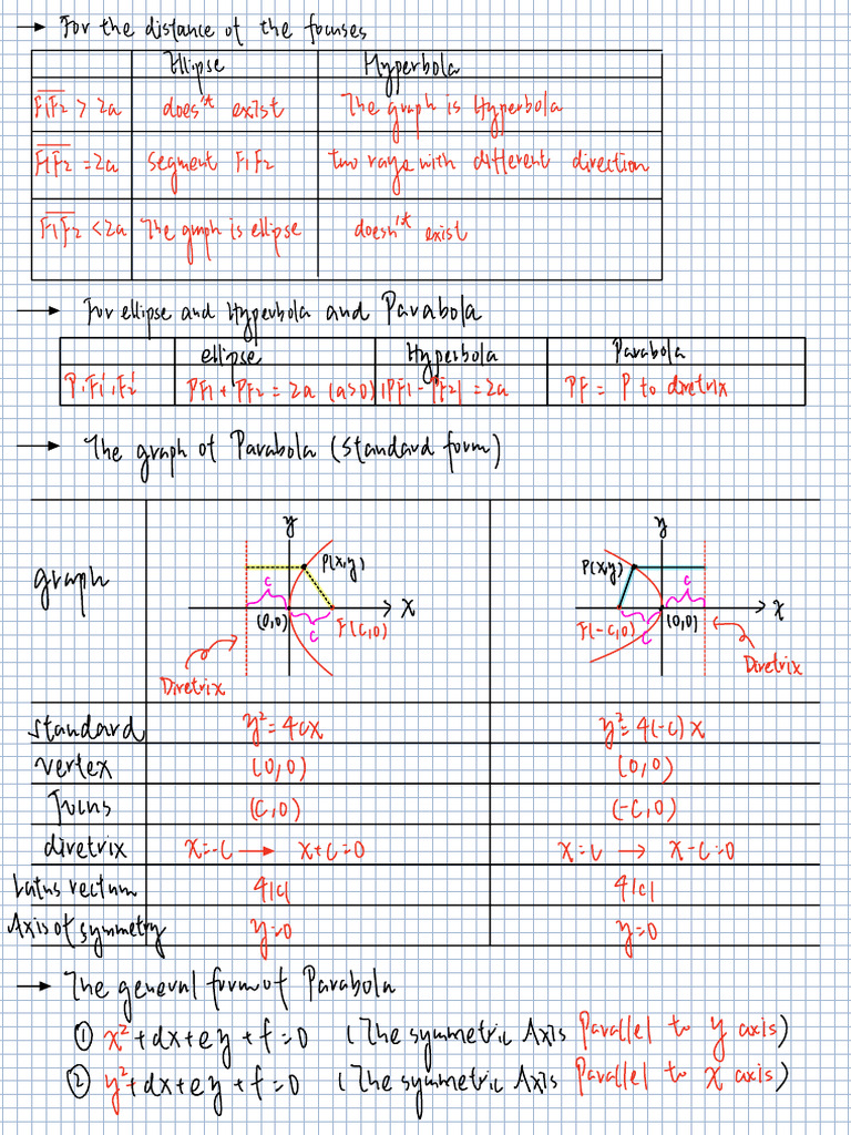 Hyperbola Properties and Equations | PDF | Analytic Geometry ...