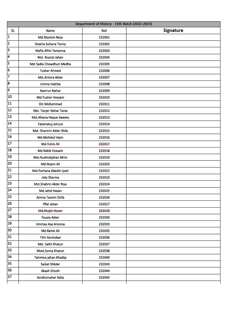 History Department 15th Batch Roll Call | PDF