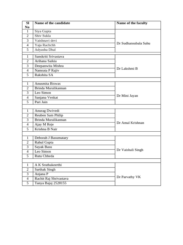 Candidate-Faculty List Overview | PDF