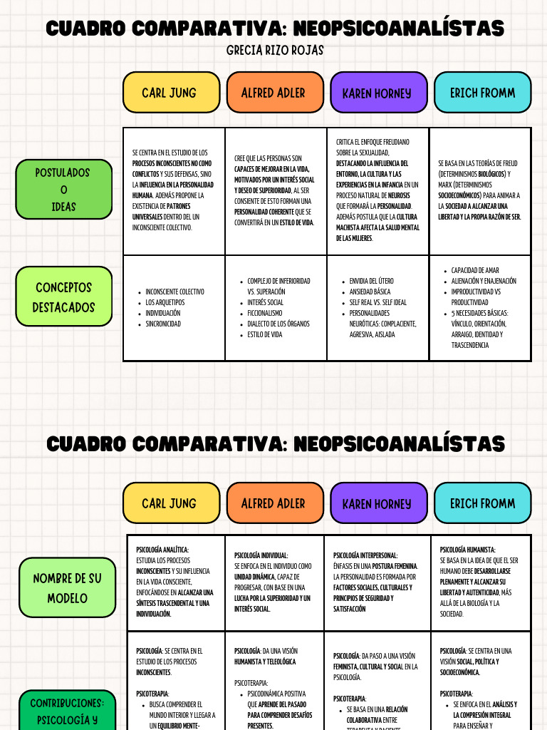Procesos Inconscientes y Personalidad | PDF | Sicología | Neurosis